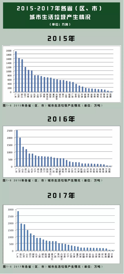 垃圾分類處理迫在眉睫，引進三盛有機垃圾處理器是關(guān)鍵