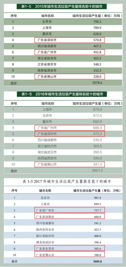 垃圾分類處理迫在眉睫，引進三盛有機垃圾處理器是關(guān)鍵