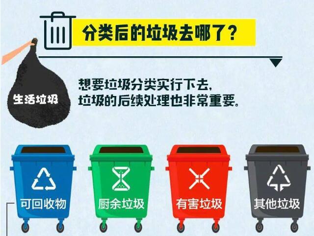 垃圾分類后的垃圾去哪了？ 