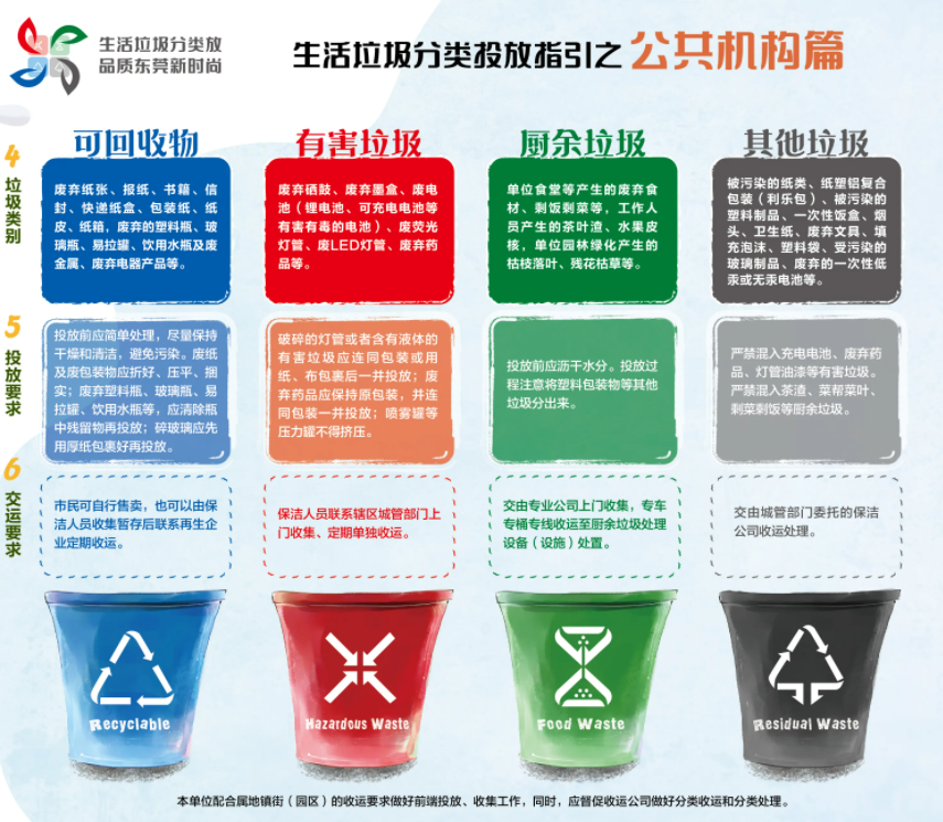 《東莞市生活垃圾分類管理規(guī)定》正式施行，三盛環(huán)保助力垃圾分類的高效推進(jìn)!